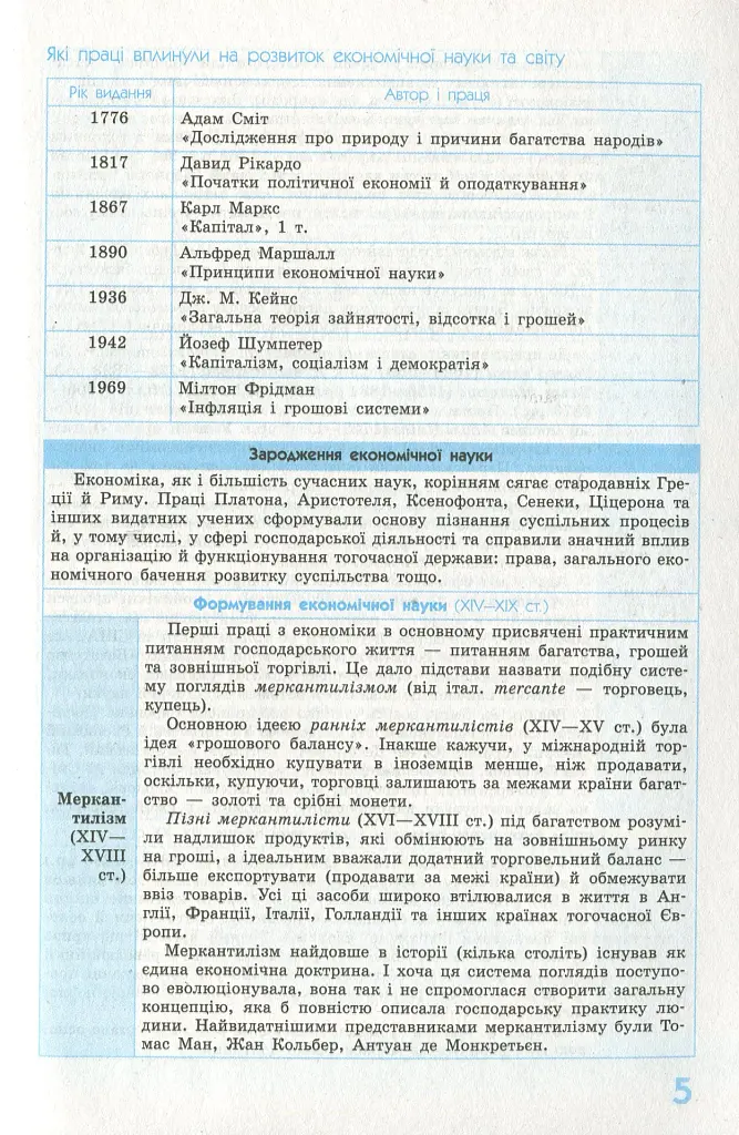 Рятівник 2.0. Економіка у визначеннях, таблицях і схемах. 10-11 клас - фото 7