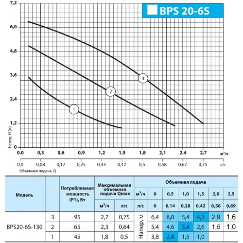 Циркуляційний насос NPO BPS 20-6S-130 (приєднувальний комплект) - фото 3