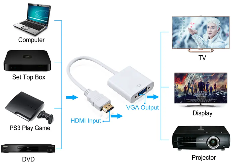 Конвертор-перехідник з HDMI (тато) на VGA (мама) 10cm - фото 2
