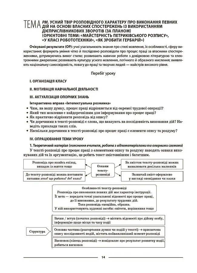 Матеріали до уроків. Українська мова. 7 клас. 2 семестр - Ольга Куцінко - фото 4
