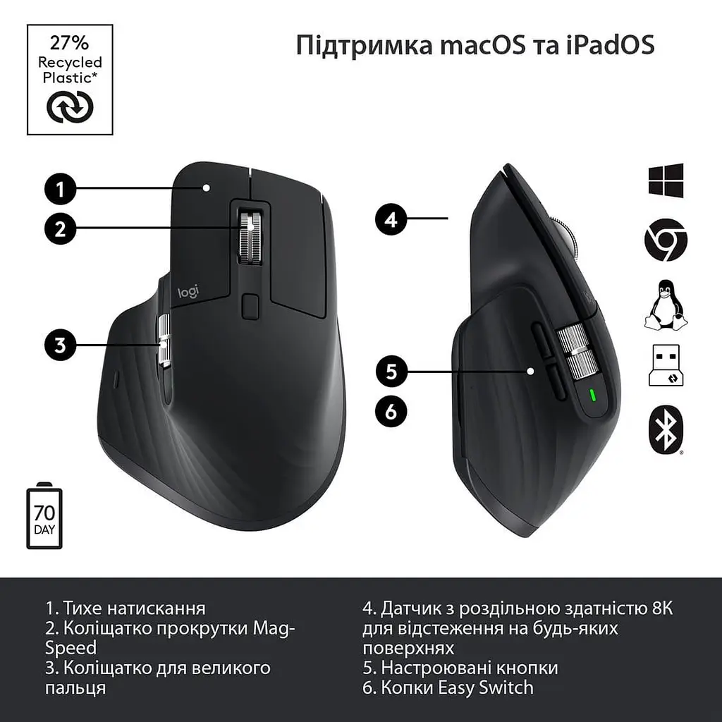 Бездротова миша Logitech MX Master 3S Performance Wireless Mouse Bluetooth Graphite (910-006559) - фото 6
