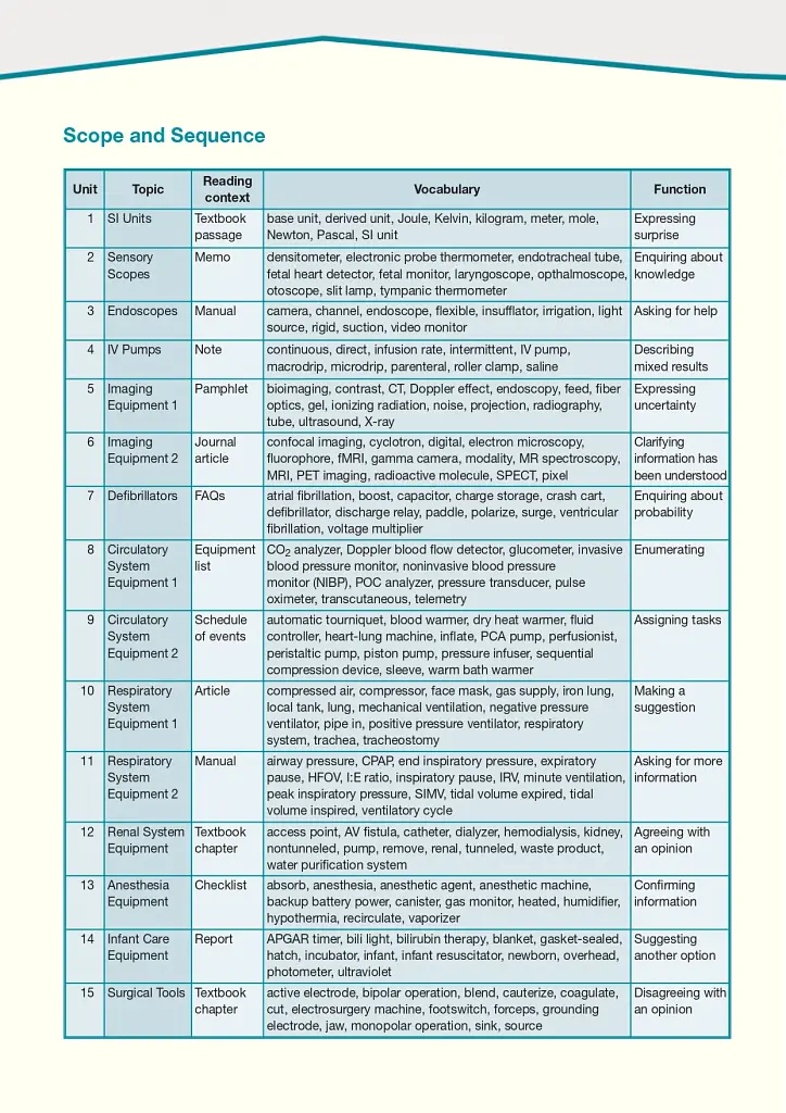 Career Paths. Medical Equipment Repair. Student's Book (with Digibooks App) - фото 8