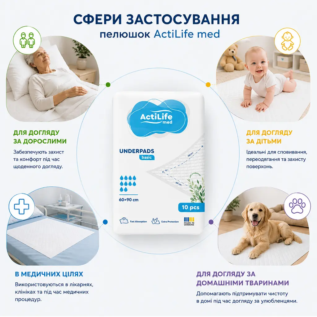 Пелюшки гігієнічні Actilife Med Basic поглинаючі 60х90 см 10 шт. - фото 6