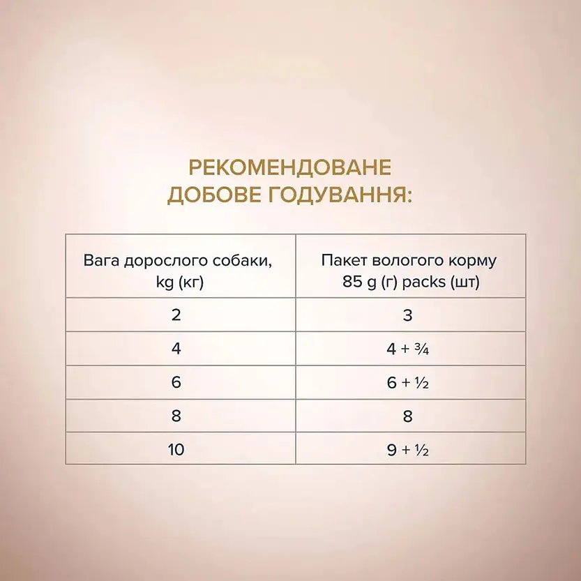 Вологий корм для дорослих собак малих порід Club 4 Paws Premium Шматочки з яловичиною та овочами в соусі 85 г (B5530701) - фото 4