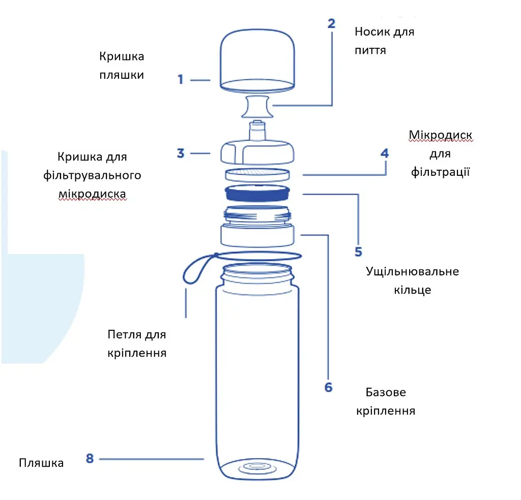 Фільтр-пляшка Brita Active 600 мл блакитна (1020336) - фото 4