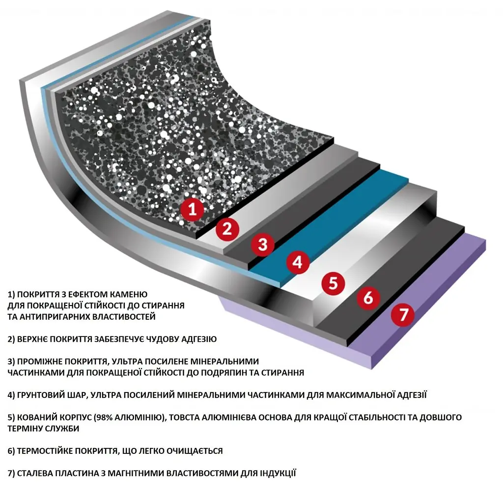 Сковорода Flonal Pietra Lavica 28 см (PLIPP2880) - фото 4