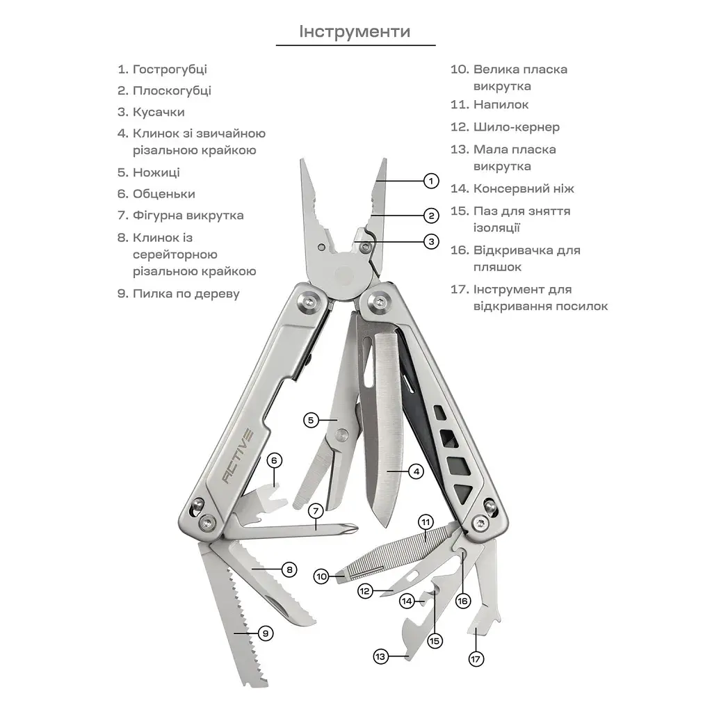 Мультитул Active Launch 5 (GHK16) - фото 8
