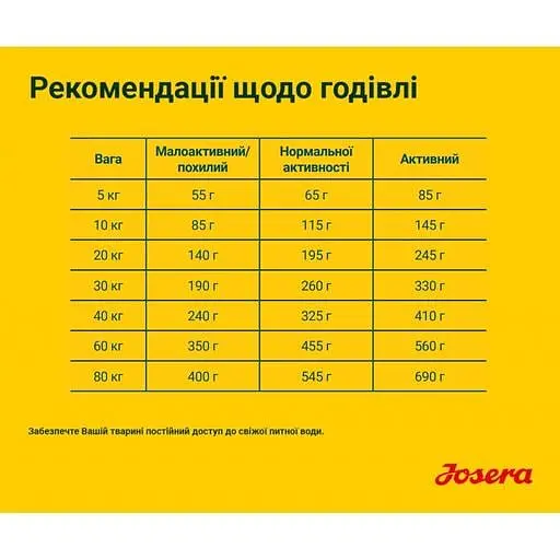 Сухий корм для собак Josera Adult Hypoallergenic 12.5 кг - фото 3