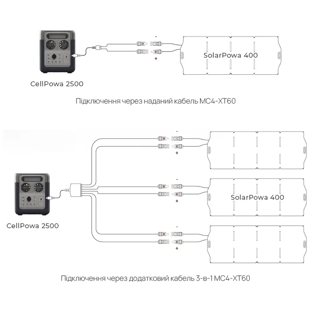 Портативна зарядна станція BigBlue CP2500 2500W 1843Wh (42-00105) - фото 17