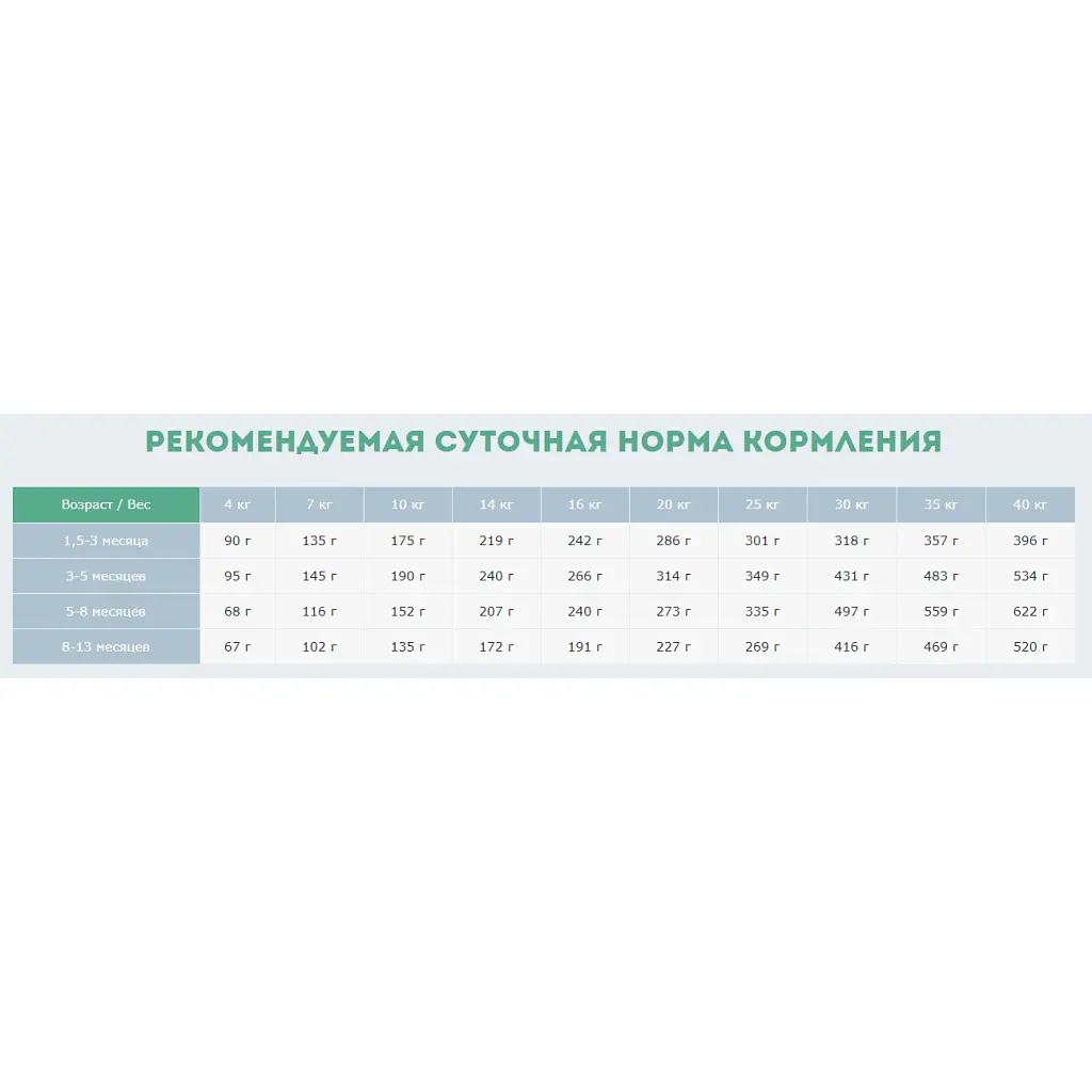 Сухий корм для собак Carpathian Pet Food Junior 3 кг (4820111140862) - фото 3