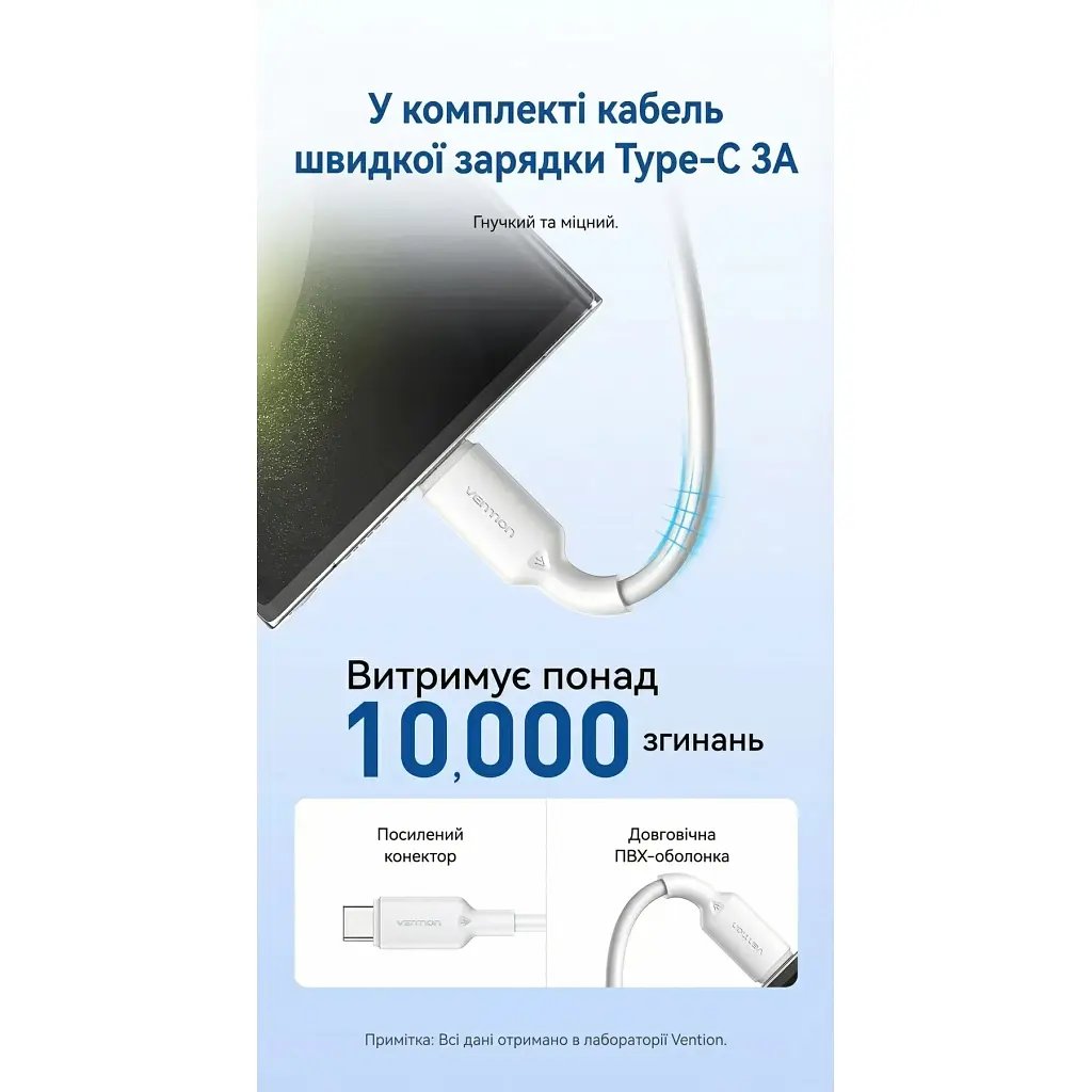 Зарядний пристрій Vention 1xUSB-C PD 30 Вт + 1xUSB QC 3.0 30 Вт GaN + кабель USB-C — USB-C 1.0 м білий (TZ-FEQW0-EU-01) - фото 10