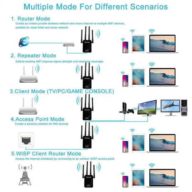 Підсилювач сигналу Pix-Link LV-WR16 Wi-Fi ретранслятор, репітер, точка доступу - фото 5