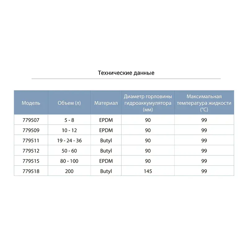 Мембрана для гідроакумулятора з хвостом Ø90мм 80-100л EPDM AQUATICA ET100 (779515) - фото 2