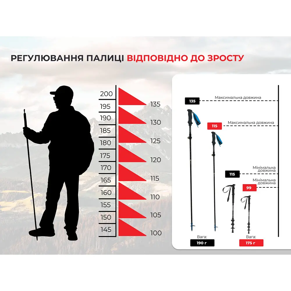 Трекінгова палиця Naturehike ST07 NH18D010-Z, 99-115 см, бордова - фото 8