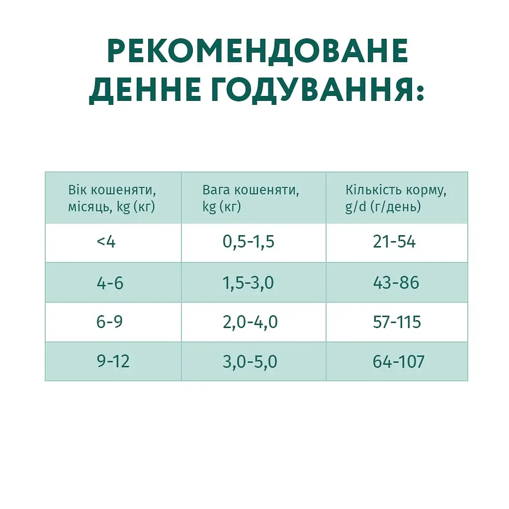 Сухий корм для кішок Optimeal для кошенят зі смаком курки 700 г (4820215364706) - фото 7