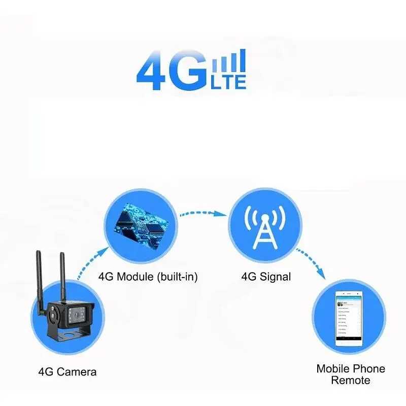 Камера відеоспостереження Zlink DH48H-5Mp 4G вулична під SIM картку 5 Мегапікселів (100471) - фото 6