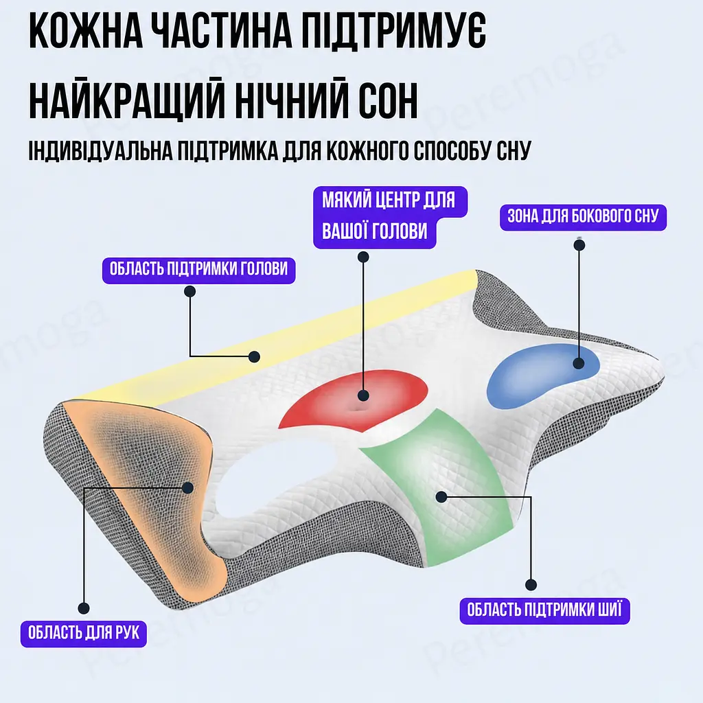 Ортопедична подушка Solve з ефектом пам'яті для шиї та плечей метелик 62 x 37 x 8/12 см (KT7006279) - фото 6