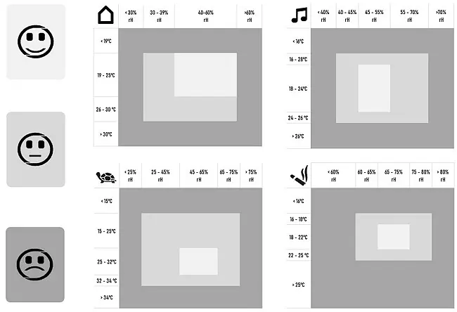 Термогигрометр TFA 30505502 - фото 12