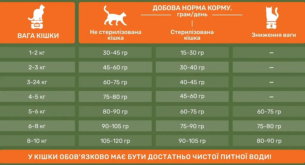 Cухий корм PetPal для дорослих активних котів з рибою та рисом, 3,5кг  - фото 2