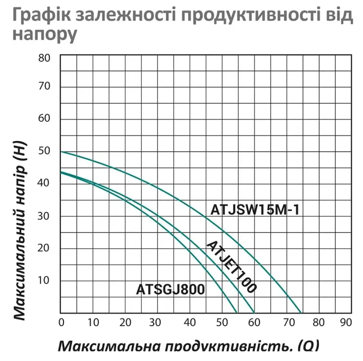 Насосна станція Pumpman ATSGJ800 Нmax 43 м Qmax 3,3 куб.м 800 Вт бак 24 л (CV029791) - фото 5
