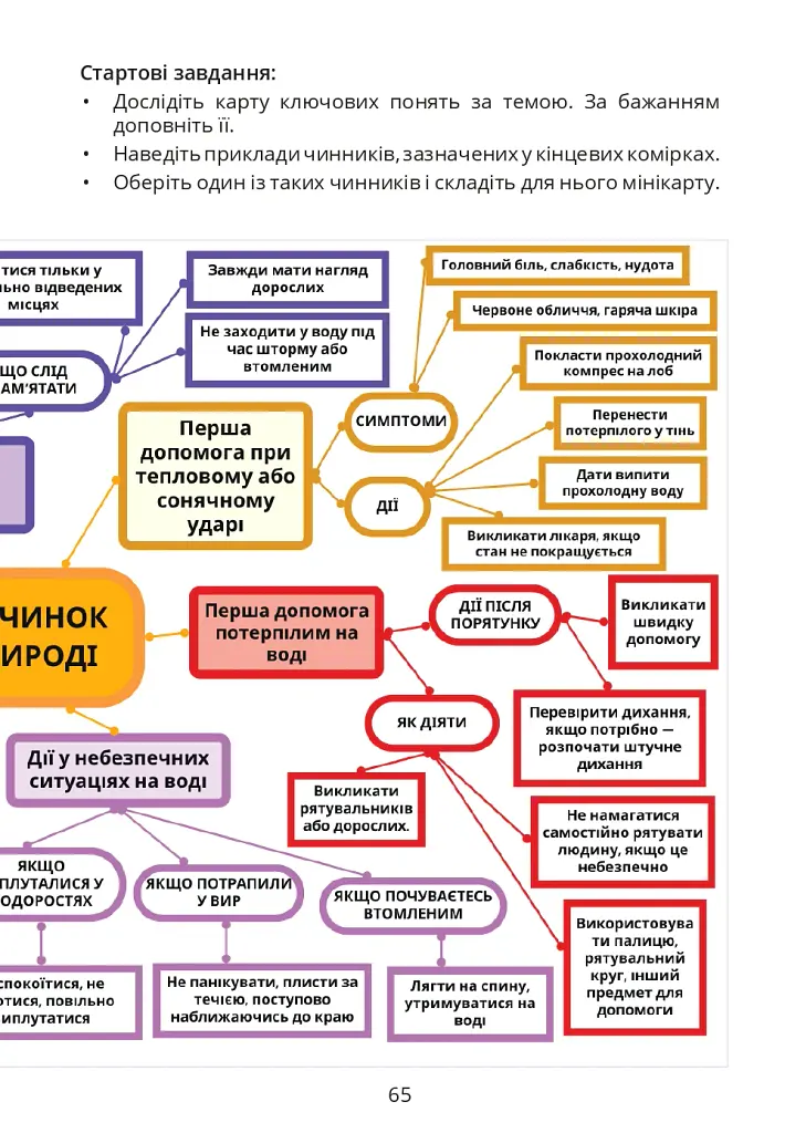 Безпековий практикум. Робочий зошит. 5 клас - Тетяна Воронцова - фото 12