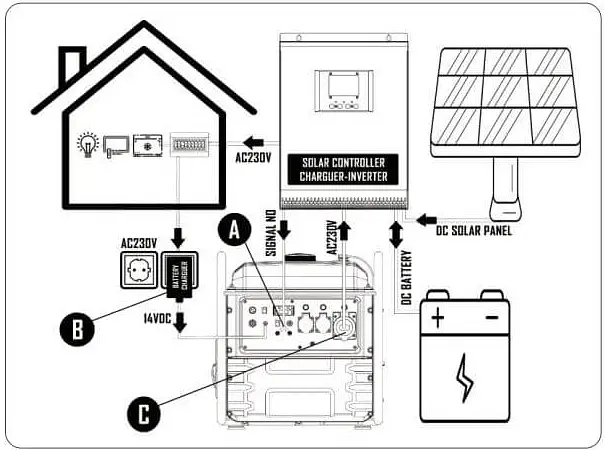 Інверторний генератор Matari 7.2/7.5 кВт M7500i-SOLAR - фото 6