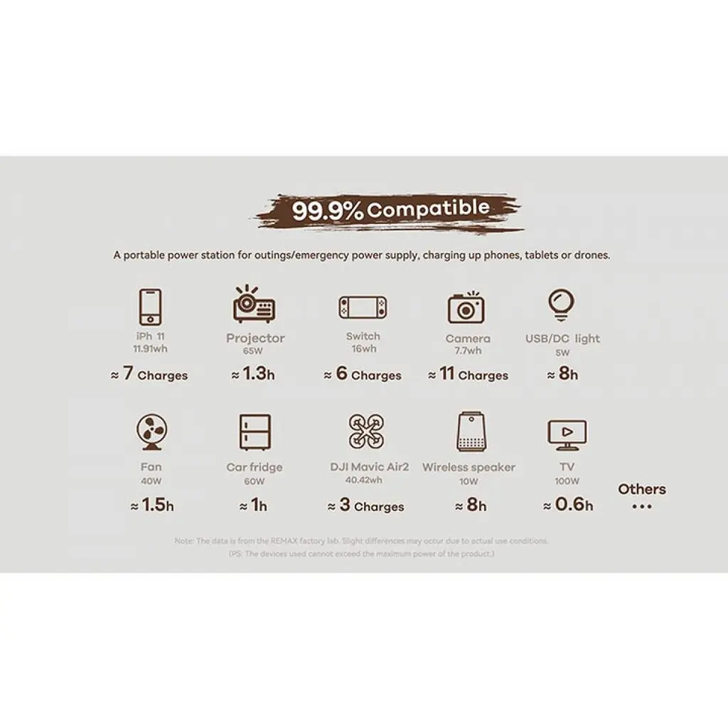 Портативная электростанция Remax Tank Series 150W Power Station RPP-325 36000 mAh 3USB/Type-C/DC/AC black - фото 7