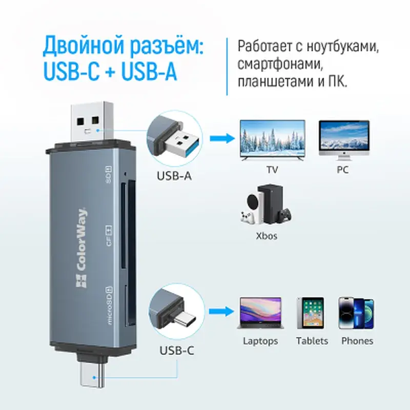Зчитувач флеш-карт ColorWay USB 2.0/USB-C to CF/SD/MicroSD (CW-CR-01) - фото 10