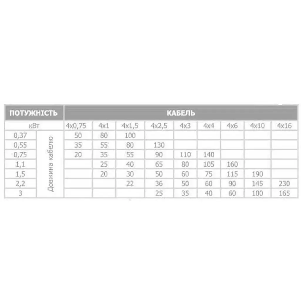Насос скважинный Optima 3.5SDm2/16 0.75 кВт 90 м, пульт, кабель 15 м, с повышенной устойчивостью к песку NEW - фото 8