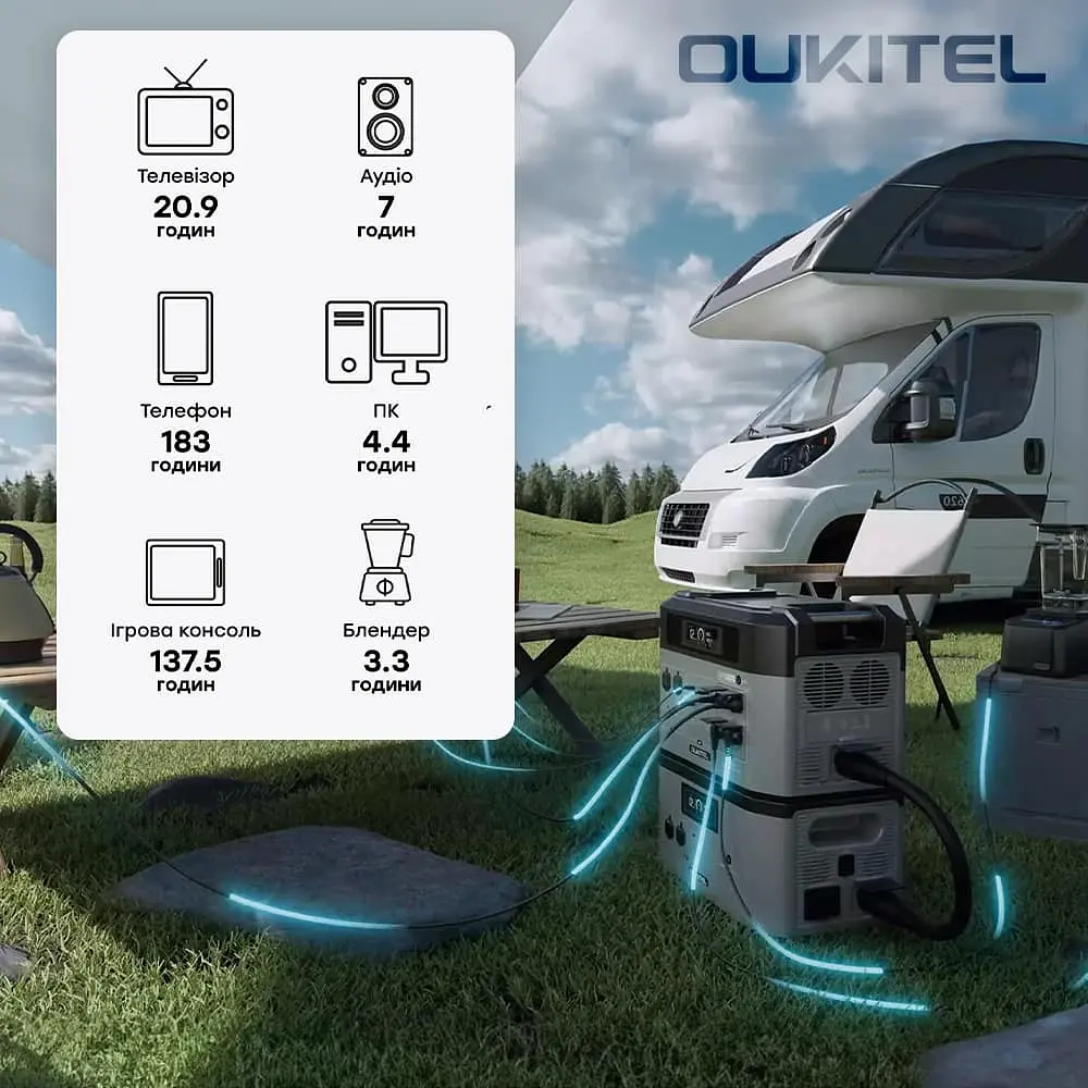 Портативная зарядная станция OUKITEL BP2000E PRO (2048 Вт·ч / 3600 Вт) (42-00171) - фото 12
