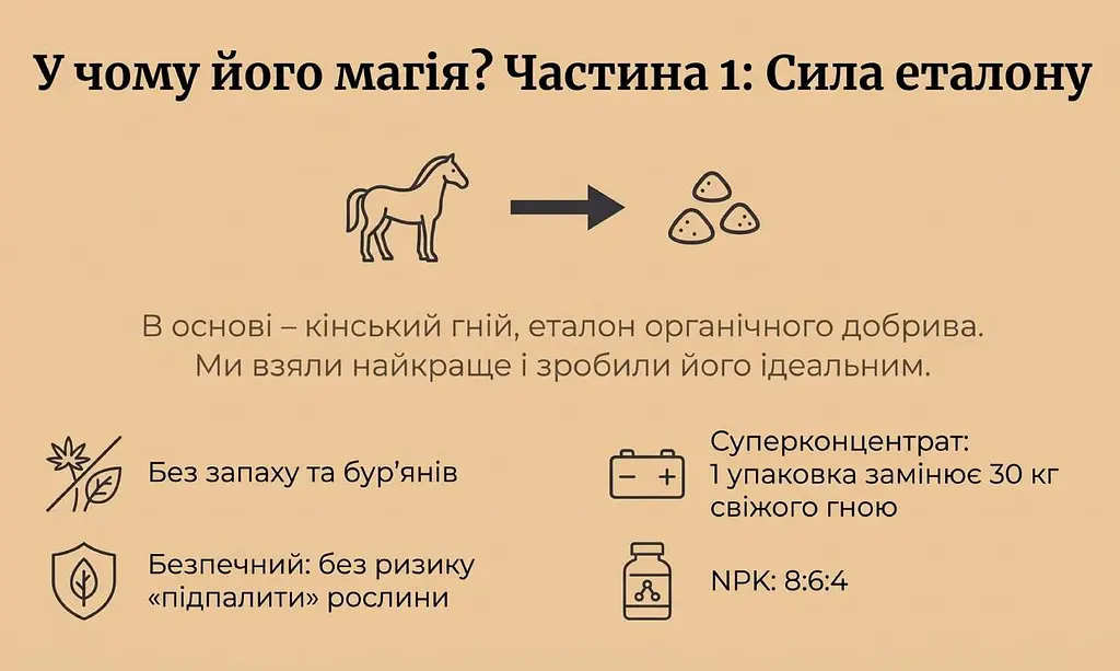 Кінський гній гранульований Горбоконик 2 л - фото 9