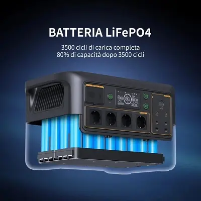 Зарядна станція Pecron F3000LFP 3600W 3072Wh (F3000LFP) - фото 2