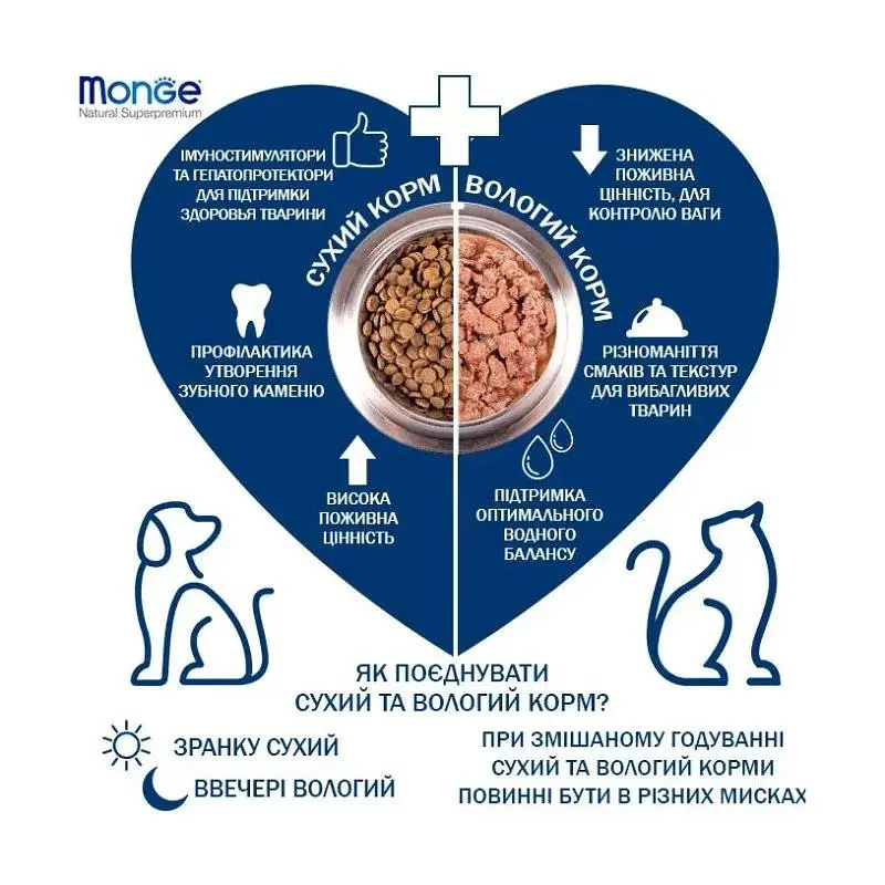 Сухий корм Monge Dog All breeds Hypoallergenic для дорослих собак усіх порід лосось з тунцем 15 кг - фото 4