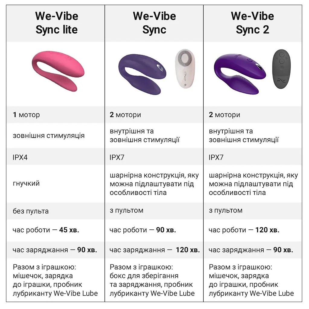 Смарт-вібратор для пар We-Vibe Sync Lite Aqua, 10 віброрежимів, можна поєднувати з проникним сексом - фото 11