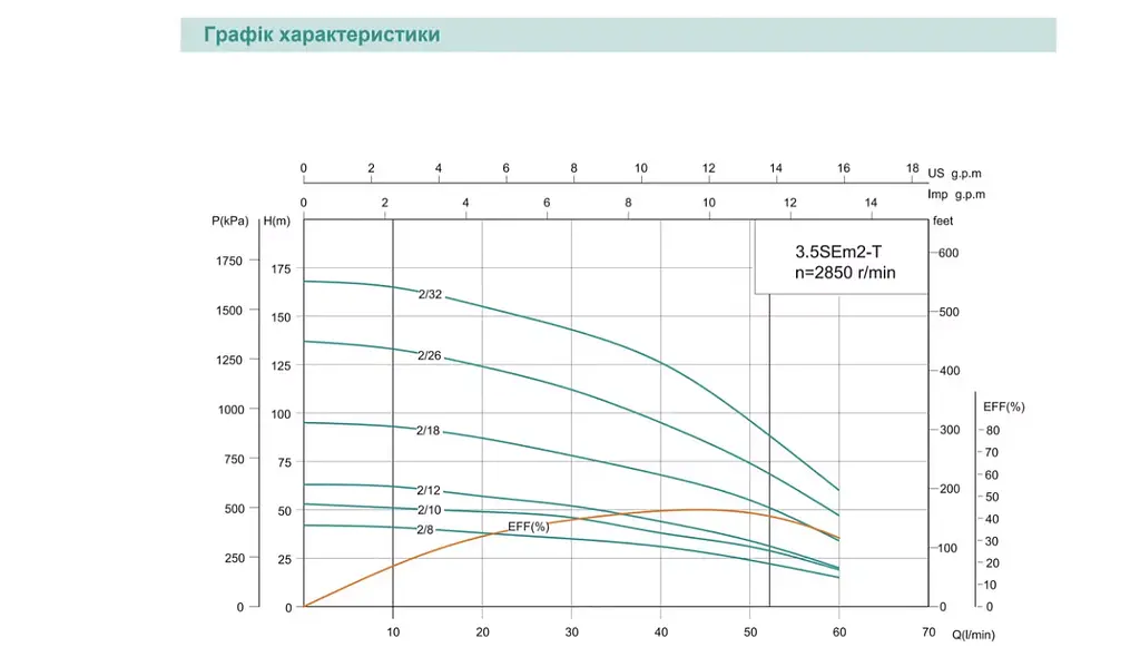 Насос свердловинний, Н 137(95)м, Q 75(40)л/хв, Ø89 мм (кабель 60 м) Shimge 3.5SE(m) 2/26T-1.5 кВт - фото 3
