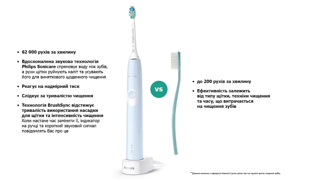 Електрична зубна щітка Philips Sonicare Protective Clean блакитна (HX6803/04) - фото 3