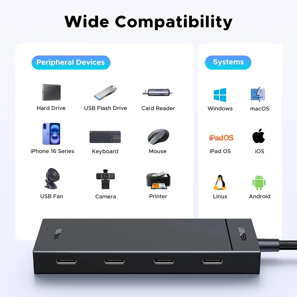 Хаб USB 3.2 Type-C -> 4хUSB-C 3.2 Gen2 10Gbps PD 100W Black CM806 Ugreen - фото 4