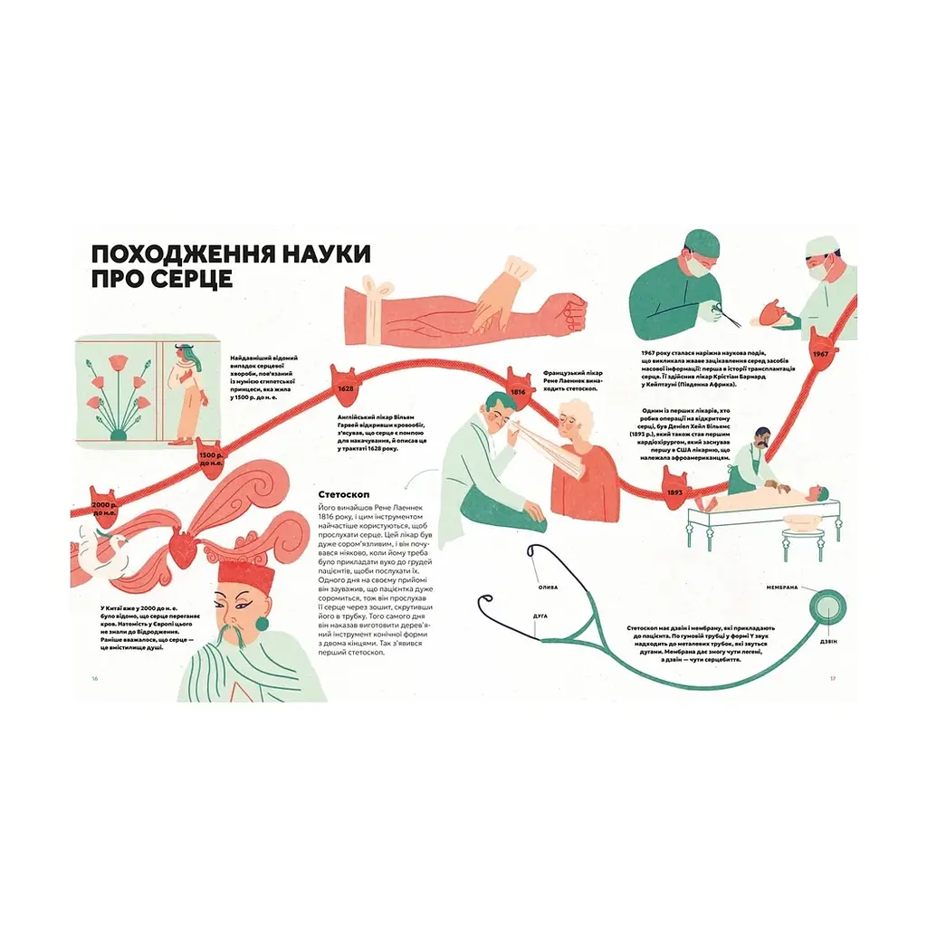 Книга Серце. Історія, наука і багато любові - Ноемі Фабра Видавництво Старого Лева (9789664485507) - фото 7