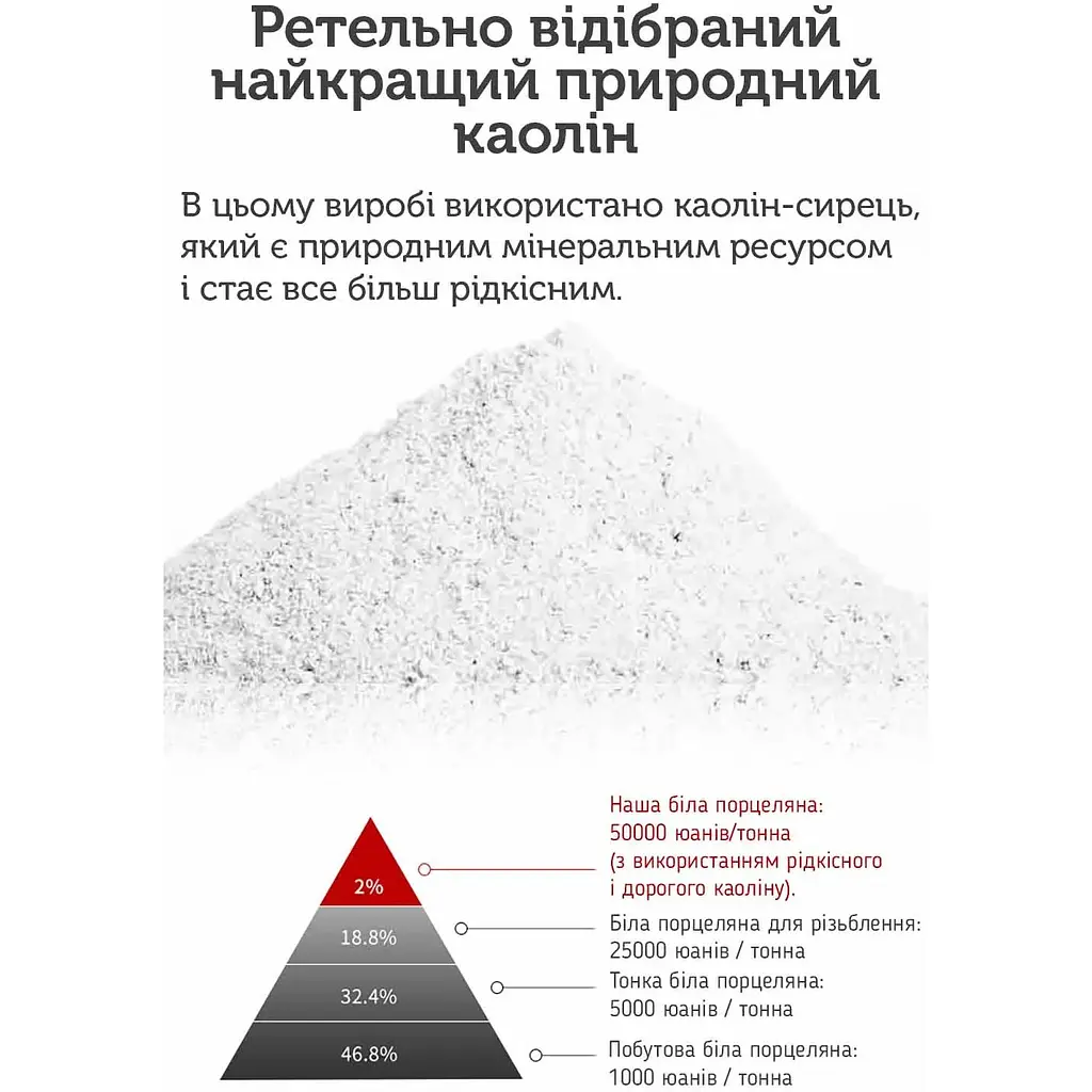Гайвань ДоуЛі порцеляна ЯнЧжіЮй 100 мл - фото 6
