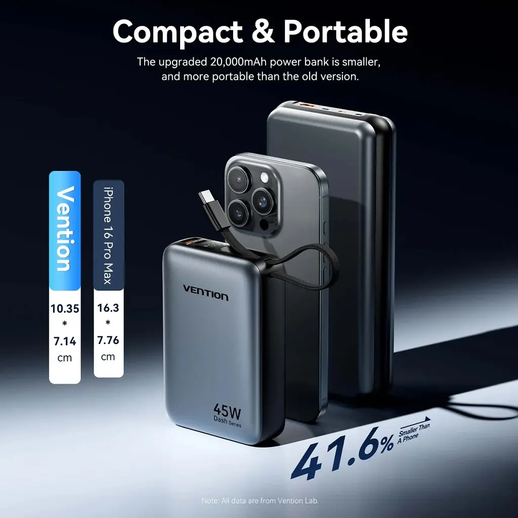 Батарея універсальна Vention 20000 mAh 45W Mini with Built-in USB-C Cable Gray (FHGH0) - фото 5