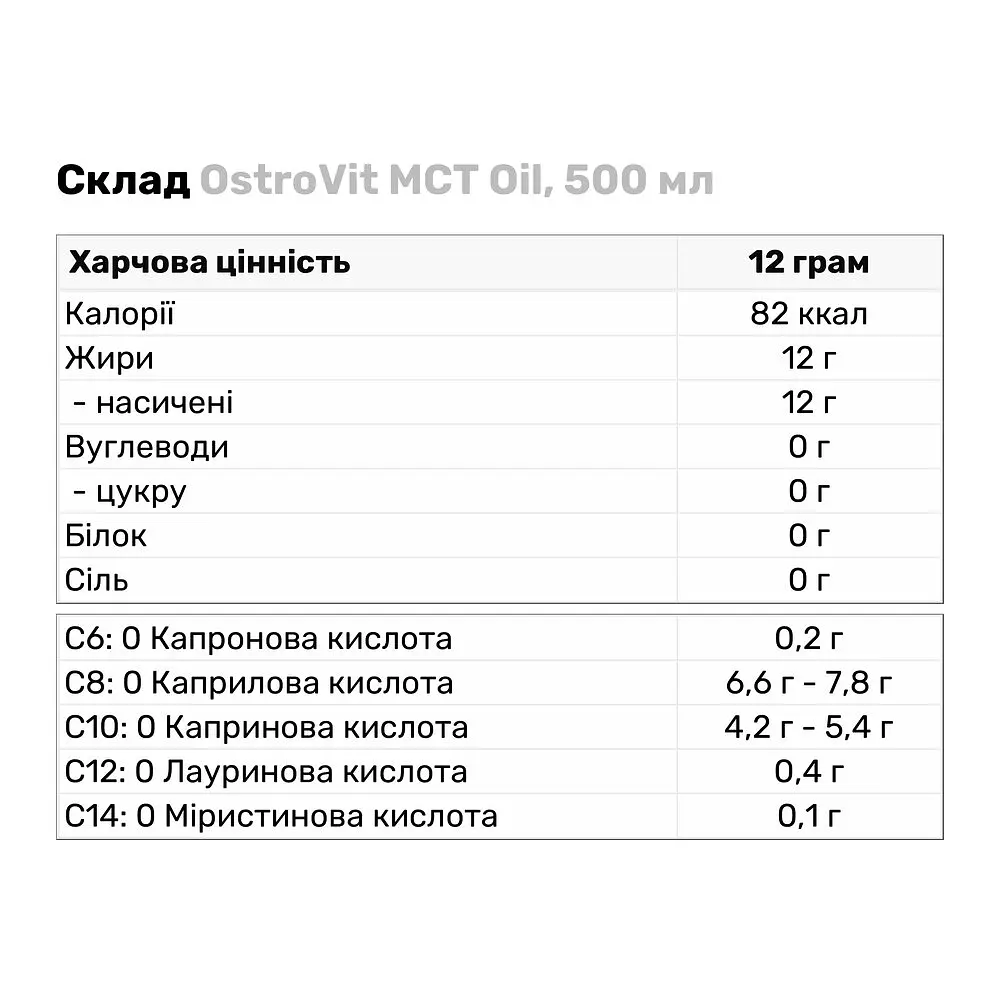 Передтренувальний комплекс OstroVit MCT Oil, 500 мл - фото 3