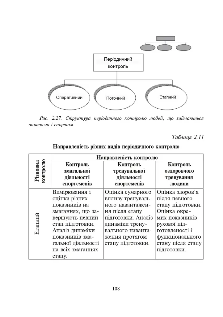 Терміни і поняття у фізичній культурі - фото 5