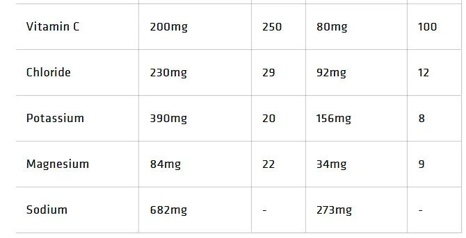 Комплекс для Підтримки М'язового Відновлення Pro Recover - 400 г - фото 3