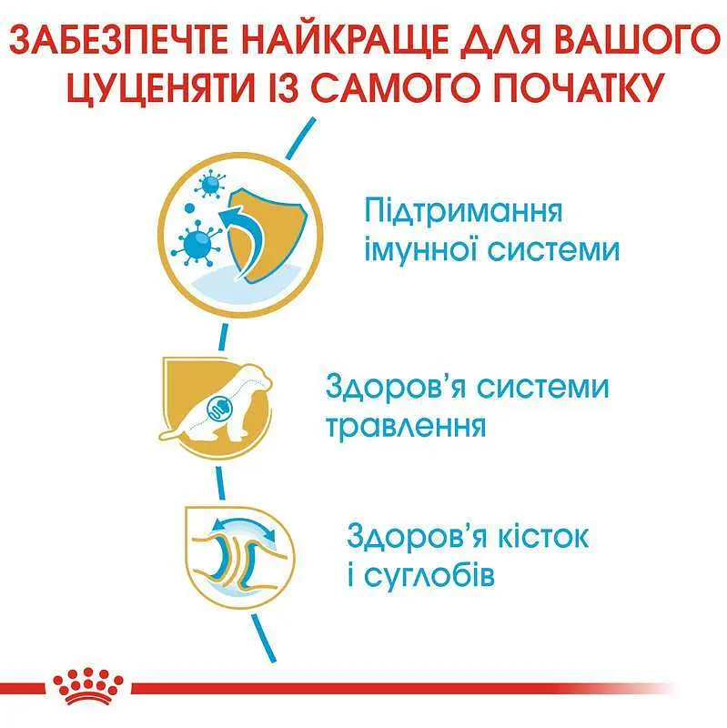 Сухой корм для щенков породы Немецкая овчарка Royal Canin German Shepherd Puppy, 12 кг (25191201) - фото 5