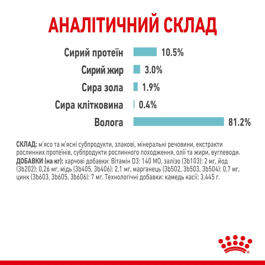 Вологий корм для дорослих котів Royal Canin Sensory Feel Jelly шматочки в желе 1.02 кг (12 шт. х 85 г) - фото 7