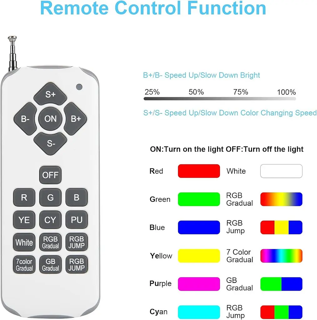 RGB LED світильник Kingwen 38 Вт для басейну IP68 з пультом - фото 4