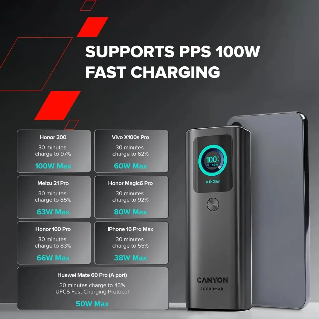 Батарея універсальна Canyon 20000mAh OnPower 265 PD/100W (CNS-CPB265DG) - фото 10