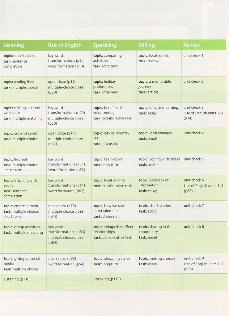 Gold Experience B2. Workbook - фото 4