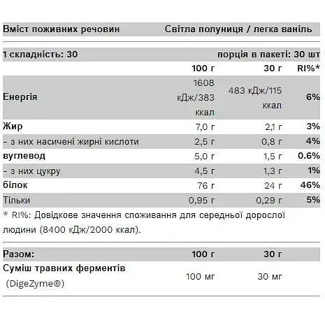 Протеин Pure Gold Whey Light Strawberry 900 г - фото 2