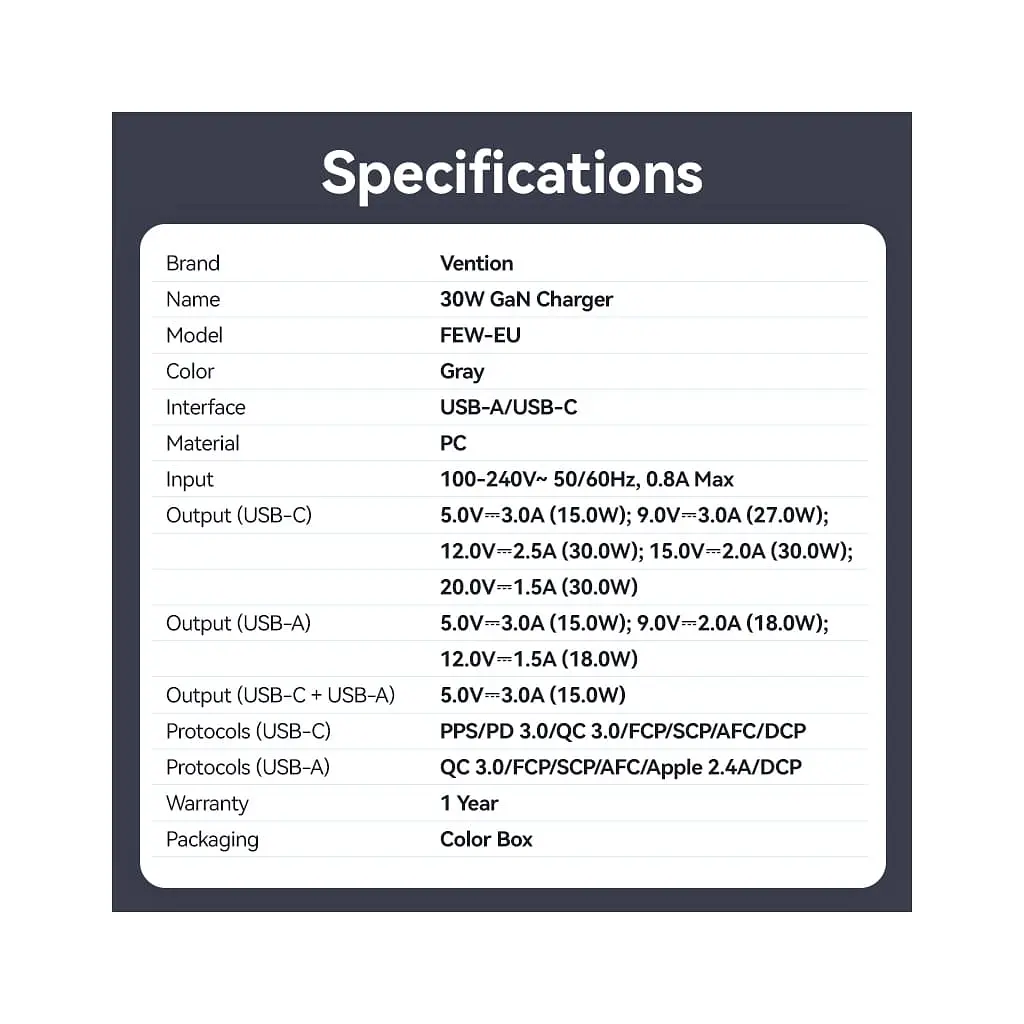 Зарядний пристрій Vention 1xUSB-C PD 30 Вт + 1xUSB QC 3.0 18 Вт GaN сірий (FEWH0-EU) - фото 2